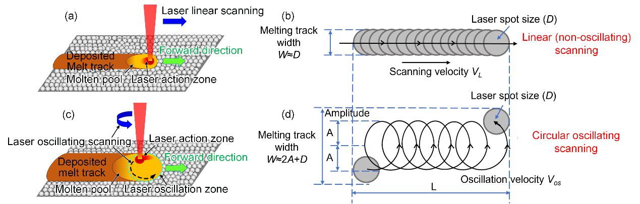 威廉希尔williamhill官网