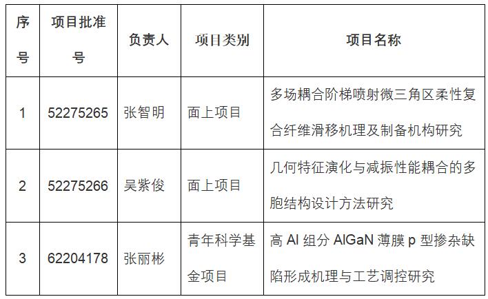 威廉希尔williamhill官网