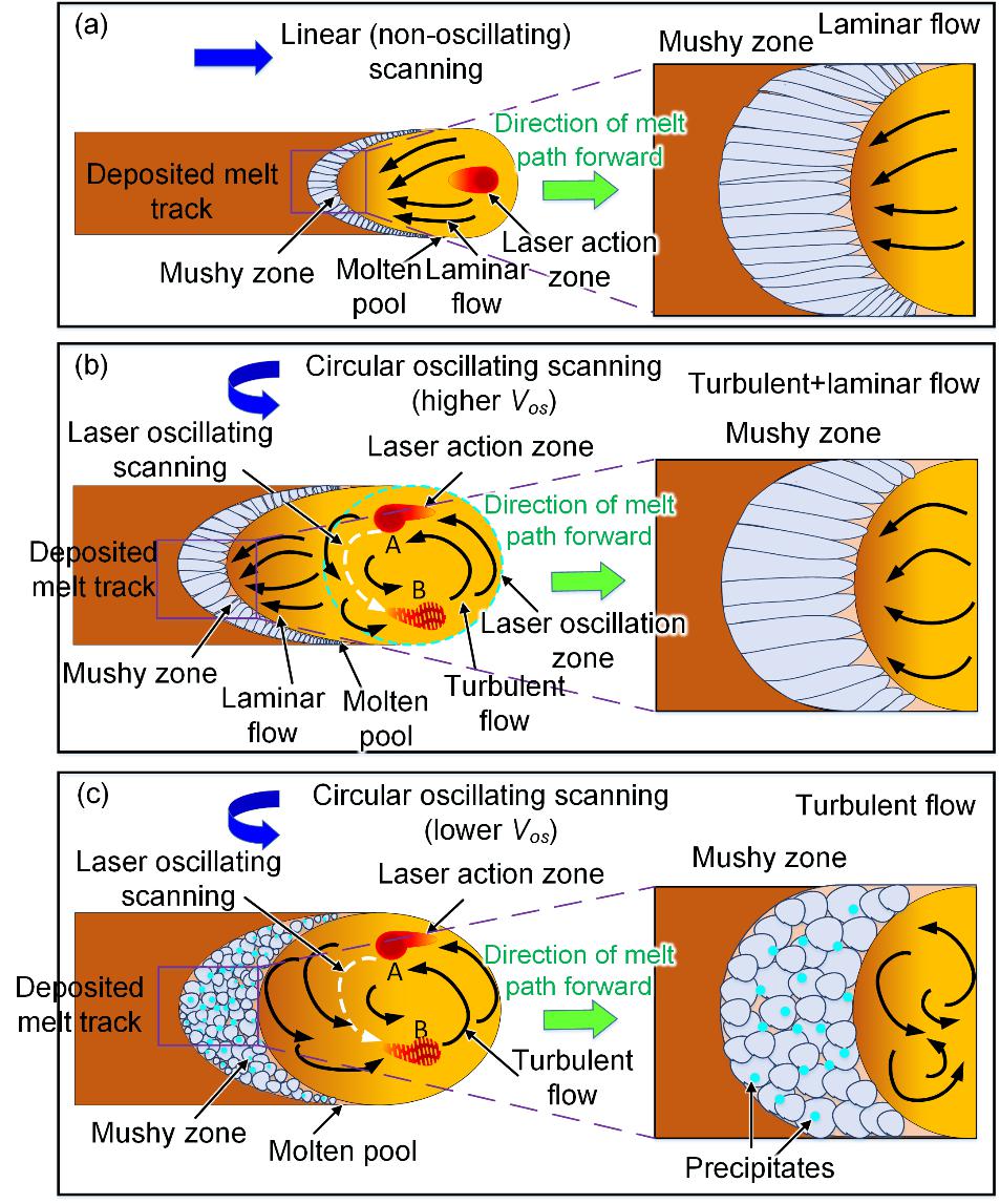 威廉希尔williamhill官网