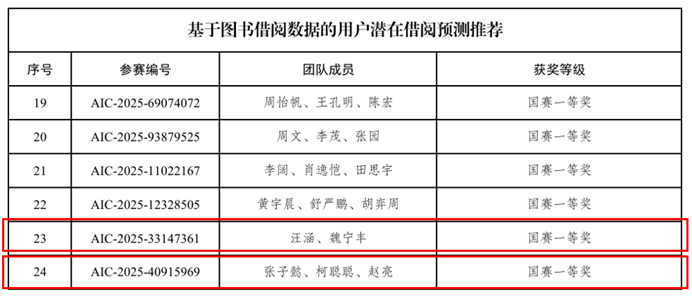 表格 AI 生成的内容可能不正确。
